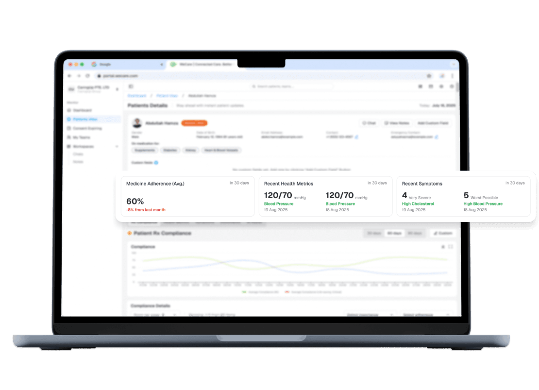 WeCare – Care Coordination Platform 